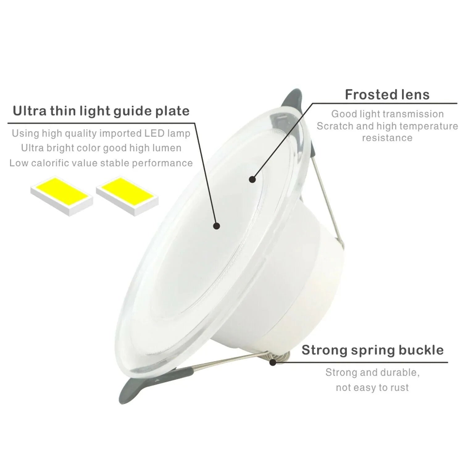 Panel Light