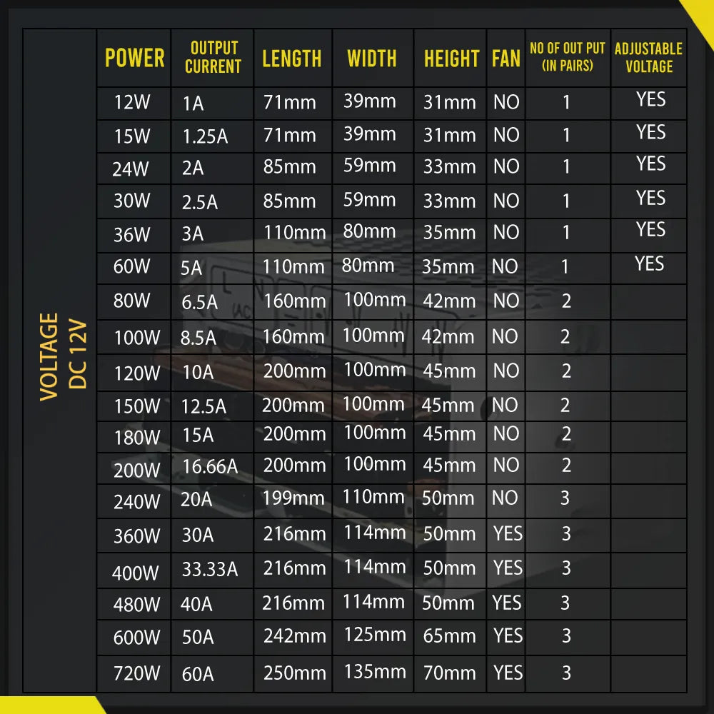 Transformateur d’isolation 12V pour usage LED sécurisé