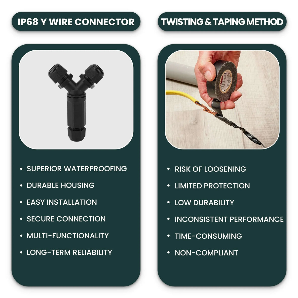 Waterproof Connector