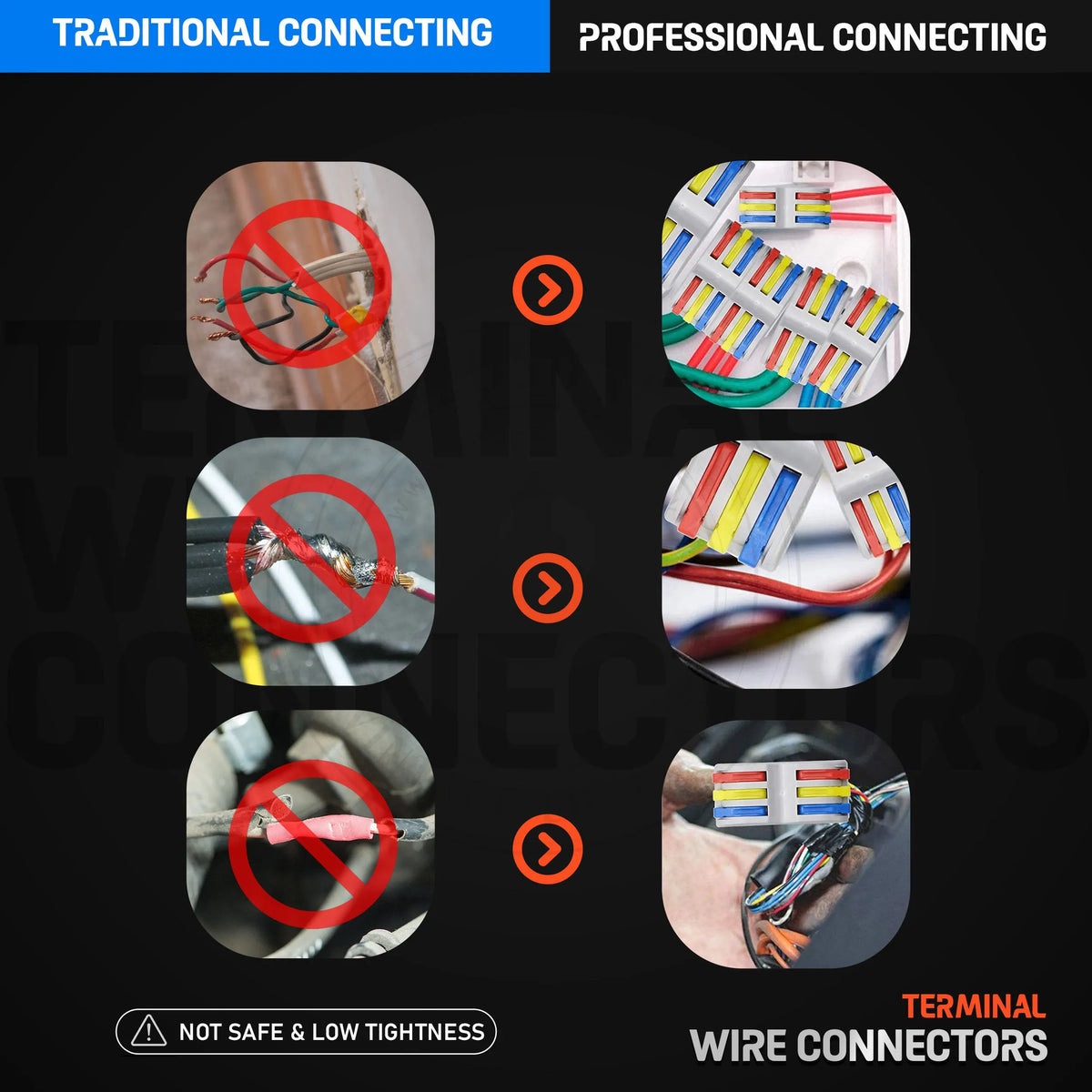 Connecteur de fils électriques à levier