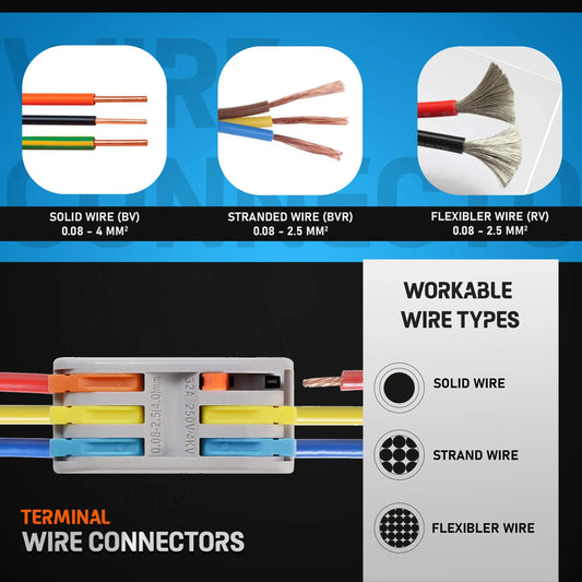 Petit connecteur électrique réutilisable