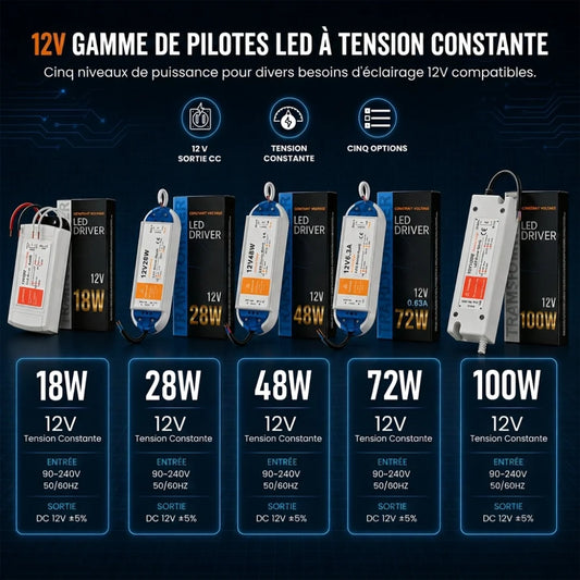 Driver LED 18W–100W DC 12V – Alimentation LED 220V vers 12V – Transformateur pour bandeau LED – LEDsone ~2129